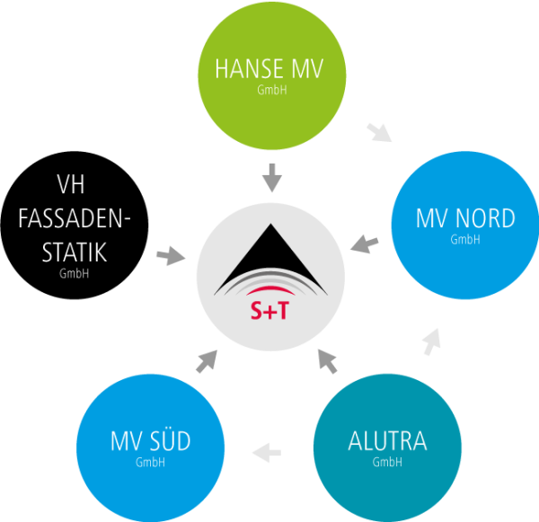Organigramm Unternehmensgruppe